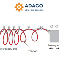 Cáp điện PUR-HF dùng cho cần trục, cẩu giàn bốc dỡ tàu hàng và vận chuyển lên bờ