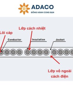 Cáp điện phẳng chống sốc cho cần cẩu dùng điện cao thế (ODM)