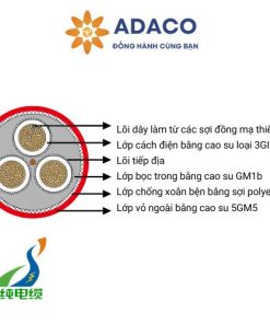 cáp kéo điện trung thế (N)TSCGEWOEU có lớp bện chống xoắn