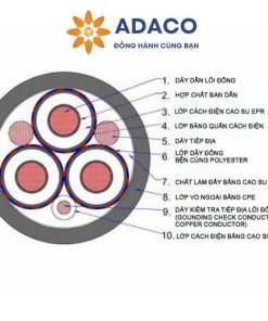 Cáp điện SHD-GC tròn 25kV vỏ CPE ba lõi dây