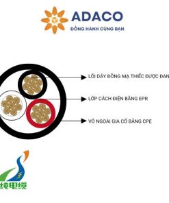 Cáp điện di động loại W ba dây vỏ tròn 2kV