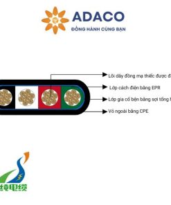Cáp điện di động vỏ dẹt loại W bốn dây 2kV cho thiết bị khai khoáng