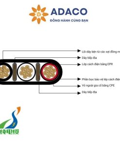 Cáp điện vỏ dẹt loại SHD ba dây dẫn 2kV