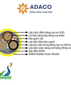 Cáp điện NSSHCGEOEU chịu lực kéo thấp 0.6/1kV