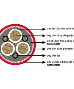 Cáp điện (N)TSCGEWÖU dùng cho ứng dụng kéo vào cuộn cáp trong khai mỏ