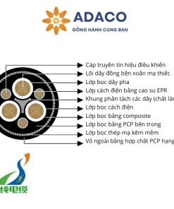 Cáp điện kiểu 260 điện áp từ 1.1 đến 11 kV