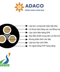 Cáp điện loại 210 (Type 210) điện áp từ 1.1/1.1 kV