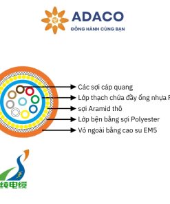 Cáp quang dẻo dùng cho máy móc khai khoáng