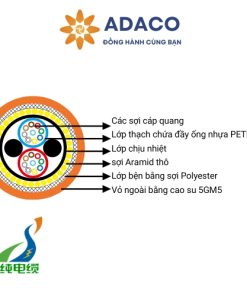 Cáp quang dùng cho ứng dụng cuộn cáp