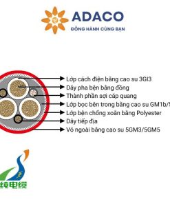 Cáp cuộn trung thế (N)TSCGEWOEU tích hợp cáp quang