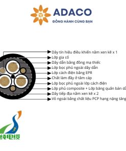 cáp điện Type 450 Class 1