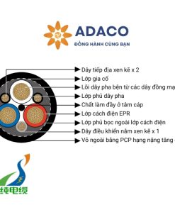 cáp điện Type 455 Class 1