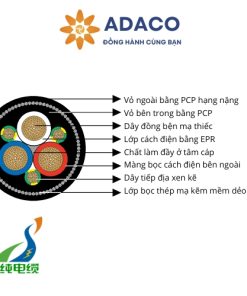 cáp điện Type 412