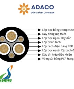 cáp điện Type 440