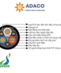 Cáp điện Type 441 Class 1 sản xuất theo tiêu chuẩn AS/NZS
