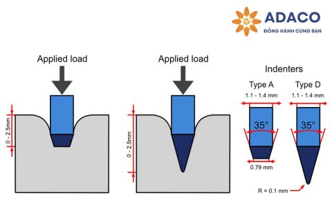 Kiểm tra độ cứng Shore A cho vỏ ngoài cáp điện công nghiệp