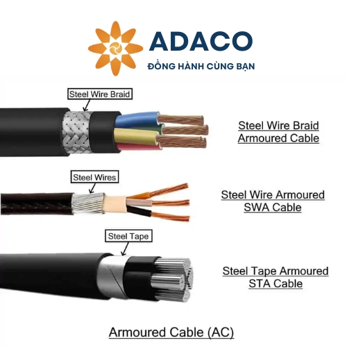 Cáp điện bọc thép