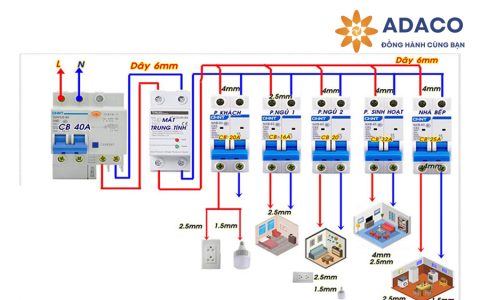 Tính toàn vẹn của mạch điện dân dụng